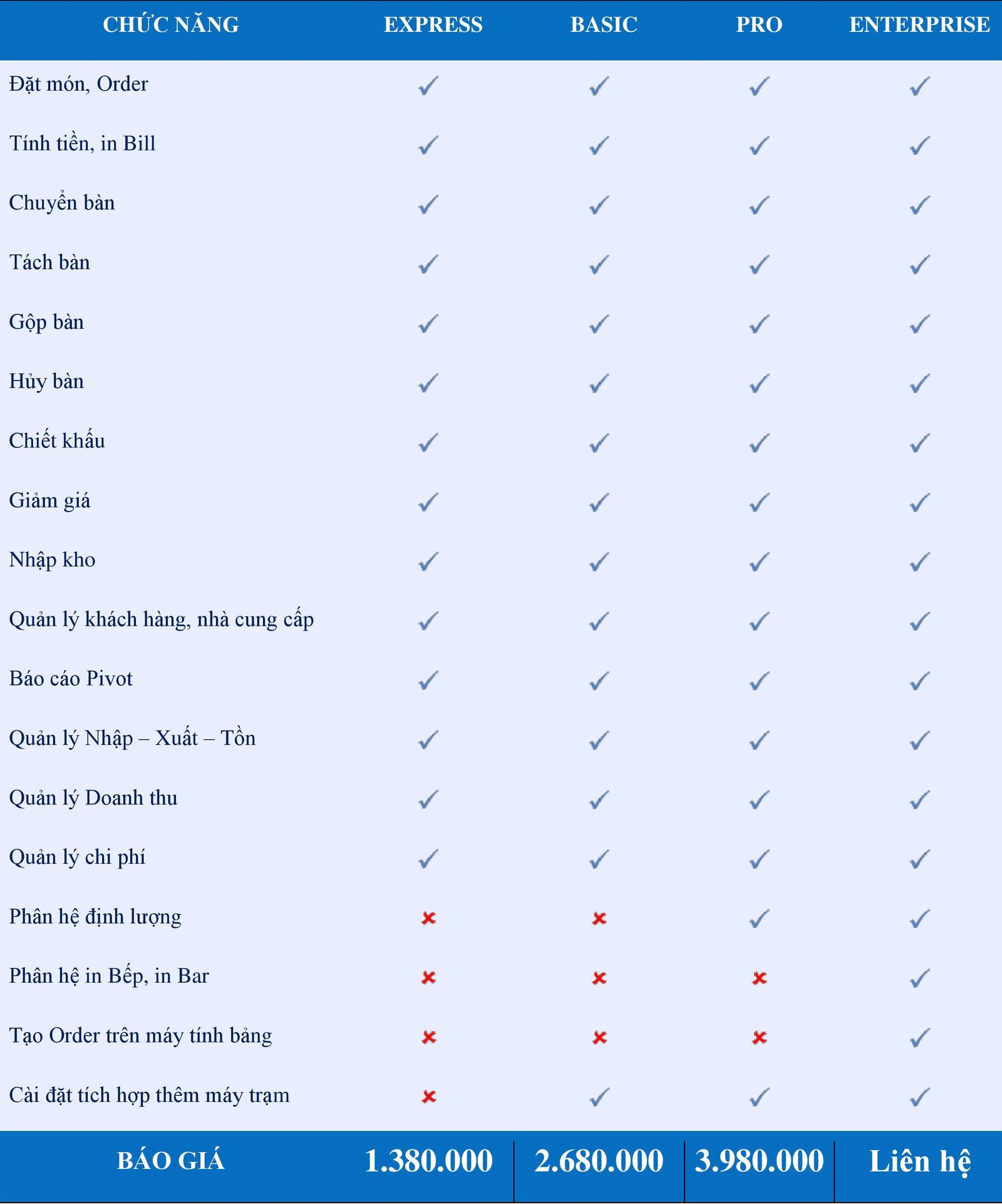 Phần mềm quản lý nhà hàng tốt nhất