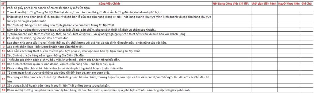 Checklist khởi nghiệp trong lĩnh vực kinh doanh Trang Trí Nội Thất