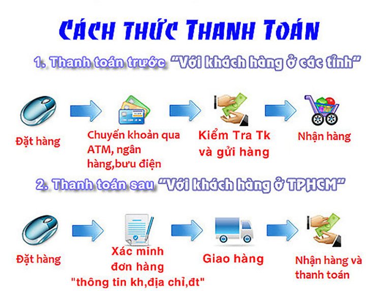 Hướng dẩn mua hàng