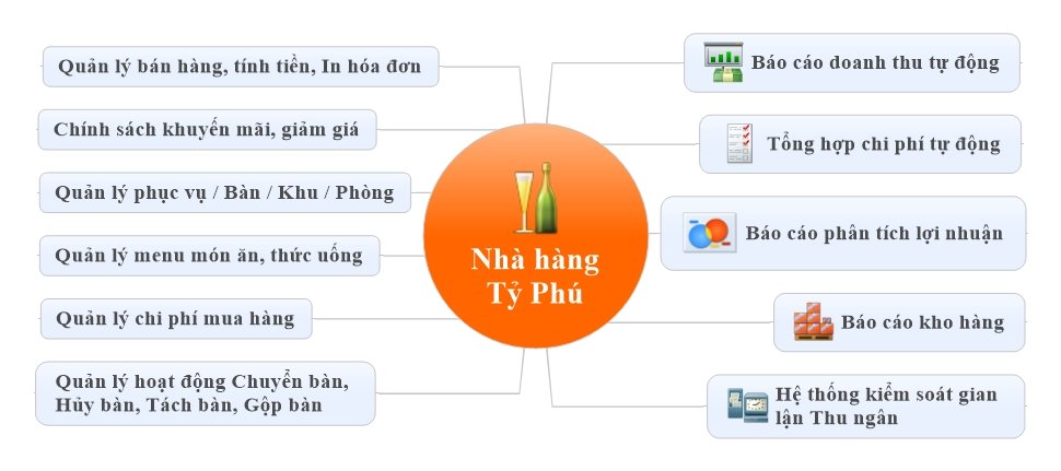 Phần mềm tính tiền quán cafe