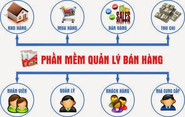 So sánh phần mềm quản lý bán hàng giá rẻ, điểm mạnh và điểm yếu từng loại