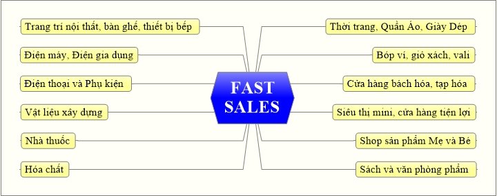 Tư vấn chọn phần mềm quản lí bán hàng tốt nhất hiện nay